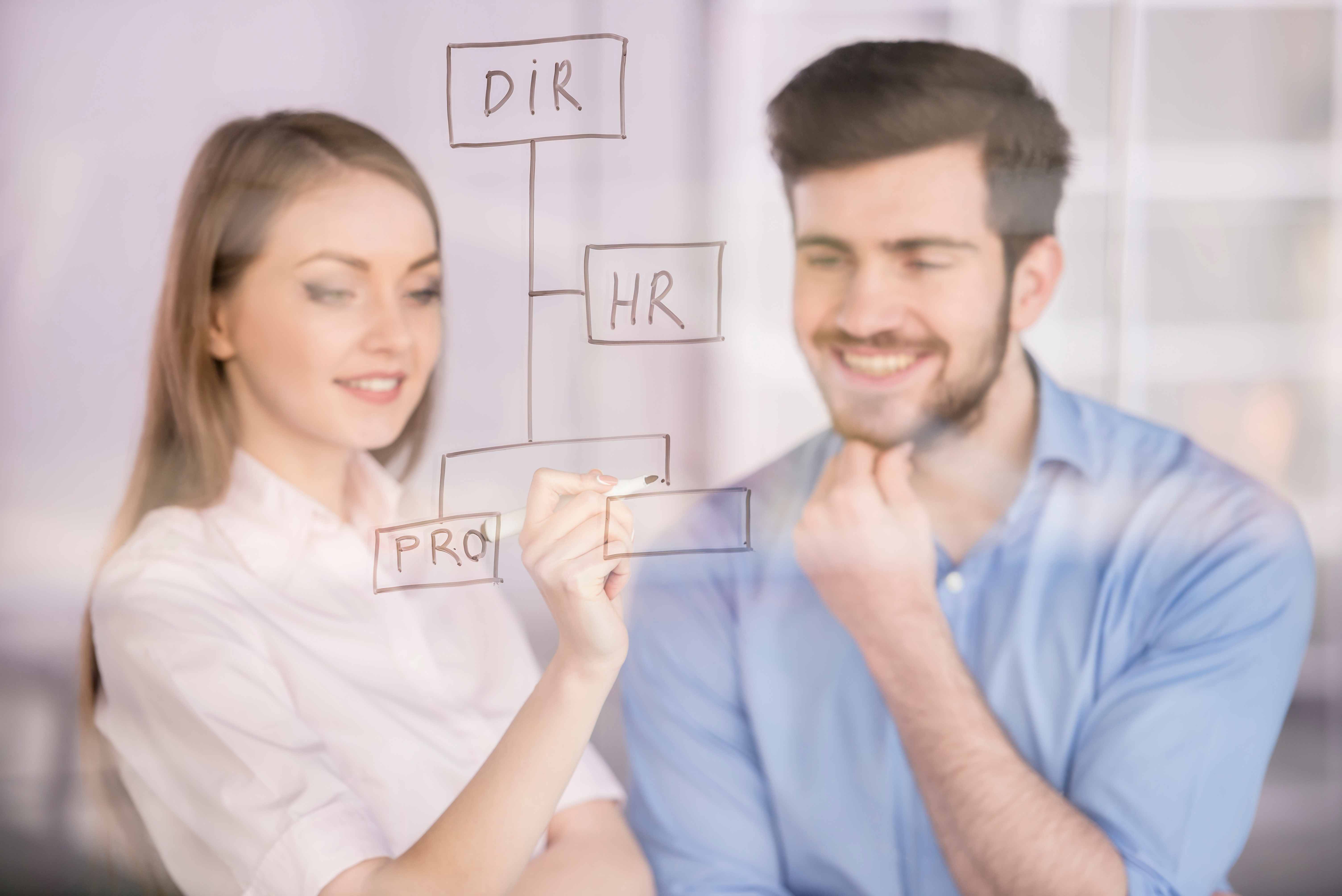 Четыре основных шкалы MBTI: понимание себя и других